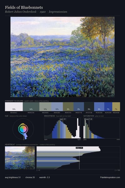 Fields of Bluebonnets palette card