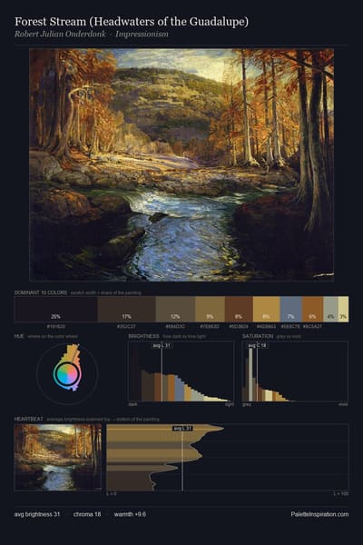 Forest Stream (Headwaters of the Guadalupe) palette card