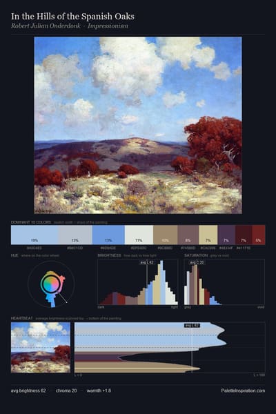 In the Hills of the Spanish Oaks palette card