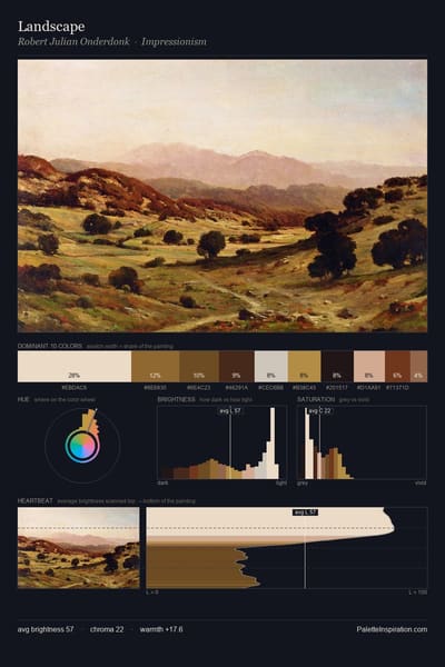 Landscape palette card