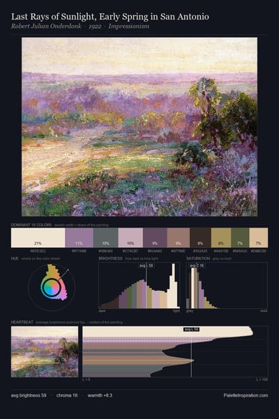 Last Rays of Sunlight, Early Spring in San Antonio palette card