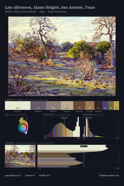 Late Afternoon, Alamo Heights, San Antonio, Texas palette card