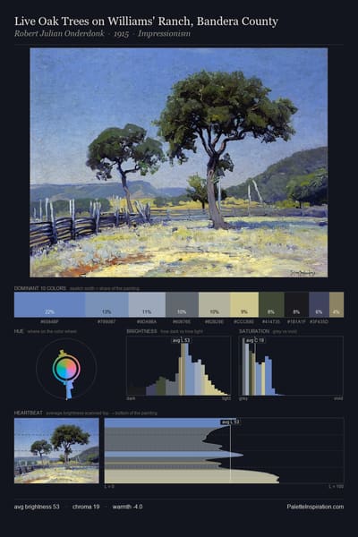 Live Oak Trees on Williams' Ranch, Bandera County palette card