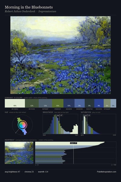 Morning in the Bluebonnets palette card