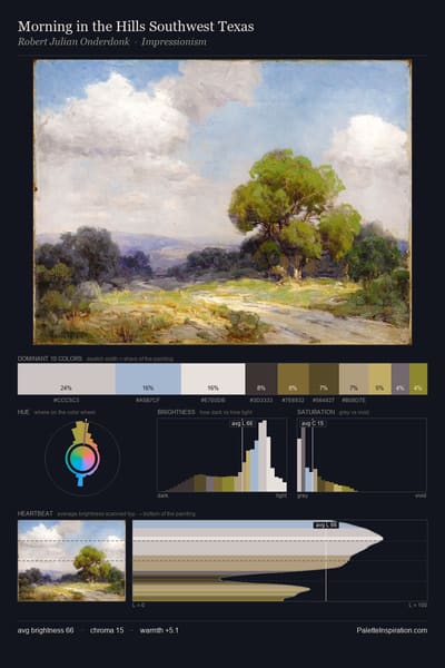 Morning in the Hills Southwest Texas palette card