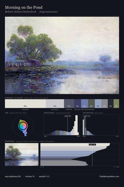 Morning on the Pond palette card