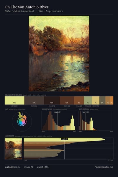 On The San Antonio River palette card