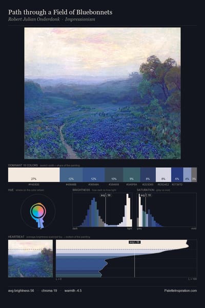 Path through a Field of Bluebonnets palette card