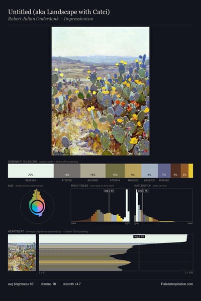 Untitled (aka Landscape with Catci) palette card