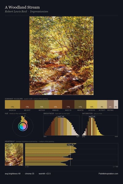 A Woodland Stream palette card