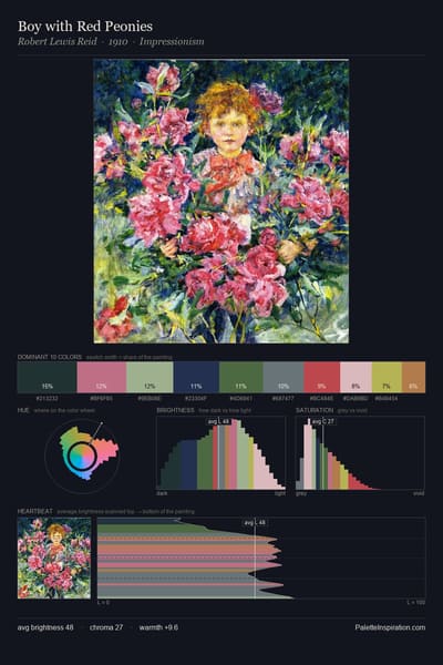 Boy with Red Peonies palette card