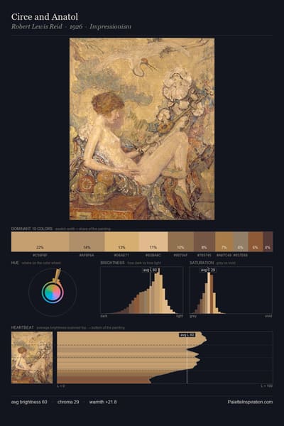 Circe and Anatol palette card