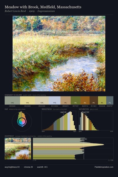 Meadow with Brook, Medfield, Massachusetts palette card