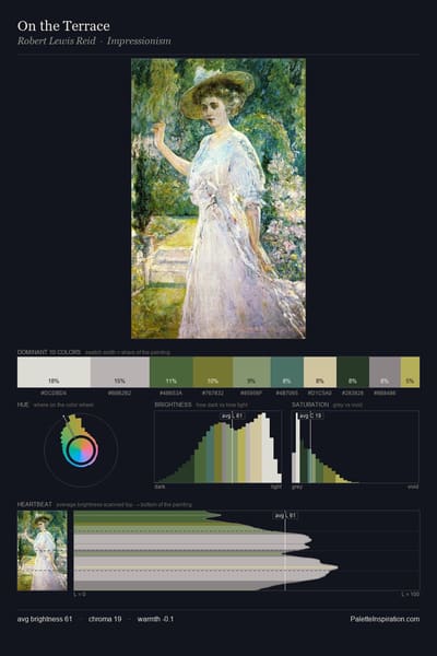 On the Terrace palette card