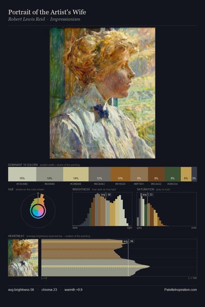 Portrait of the Artist's Wife palette card
