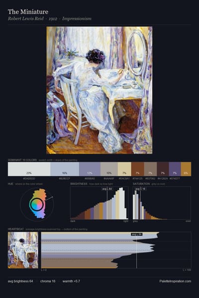 The Miniature palette card