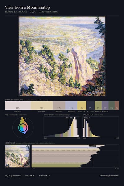 View from a Mountaintop palette card