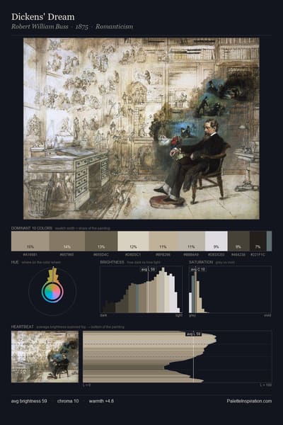Dickens' Dream palette card