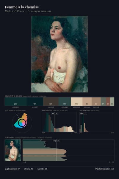 Femme à la chemise palette card