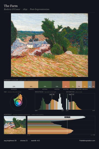 The Farm palette card