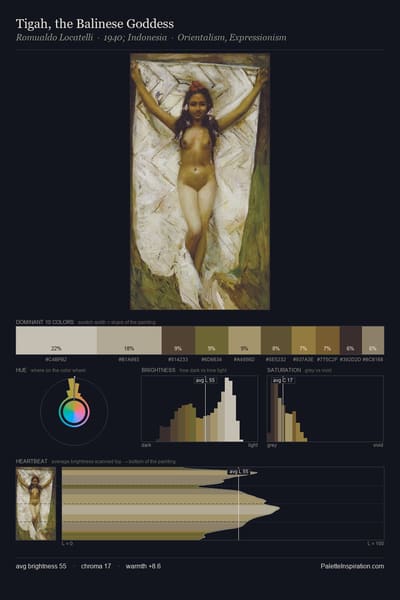 Tigah, the Balinese Goddess palette card