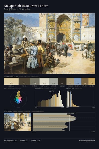 An Open-air Restaurant Lahore palette card