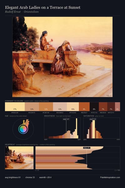 Elegant Arab Ladies on a Terrace at Sunset palette card
