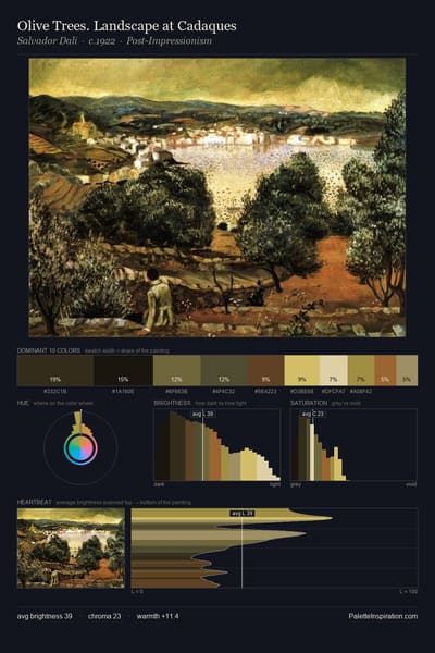 Olive Trees. Landscape at Cadaques palette card