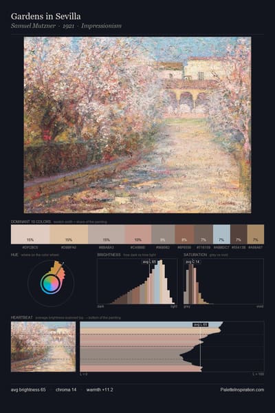 Gardens in Sevilla palette card