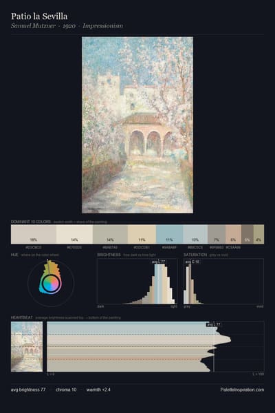 Patio la Sevilla palette card
