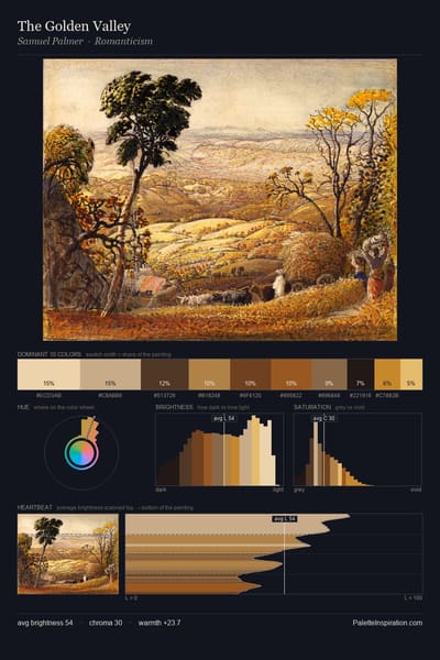 The Golden Valley palette card