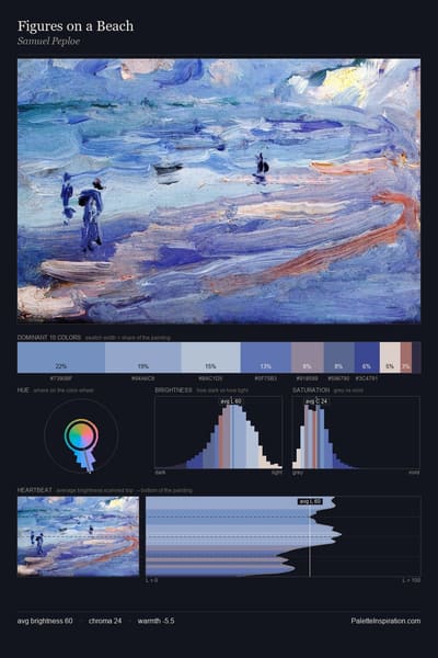 Figures on a Beach palette card