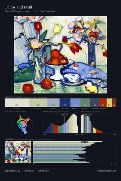 Tulips and Fruit palette card