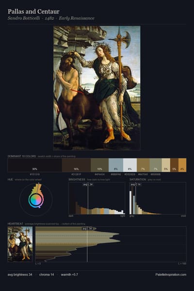Pallas and Centaur palette card