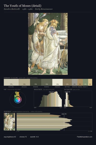 The Youth of Moses (detail) palette card