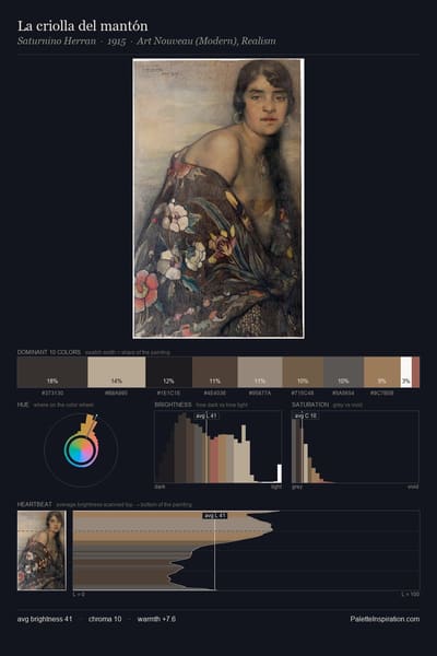La criolla del mantón palette card