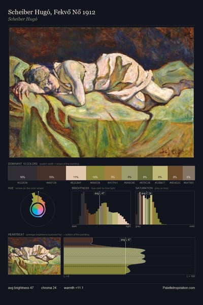Scheiber Hugó, Fekvő Nő 1912 palette card