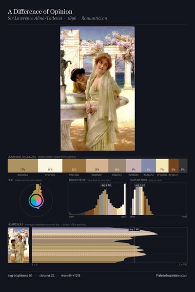 A Difference of Opinion palette card