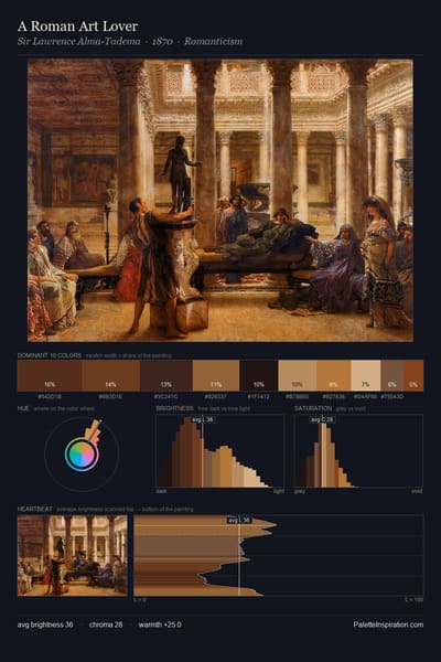 A Roman Art Lover palette card