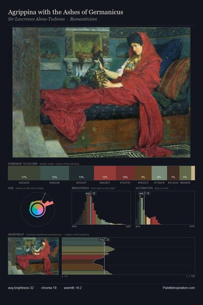 Agrippina with the Ashes of Germanicus palette card