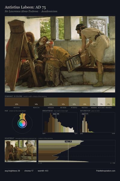 Antistius Labeon: AD 75 palette card