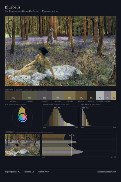 Bluebells palette card