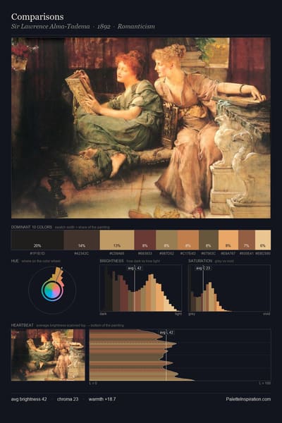 Comparisons palette card