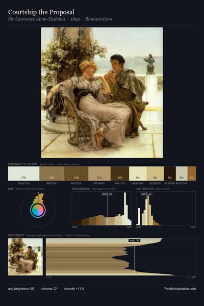 Courtship the Proposal palette card