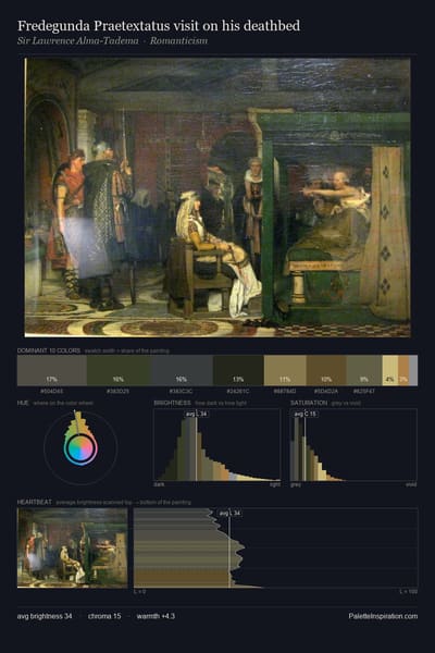 Fredegunda Praetextatus visit on his deathbed palette card
