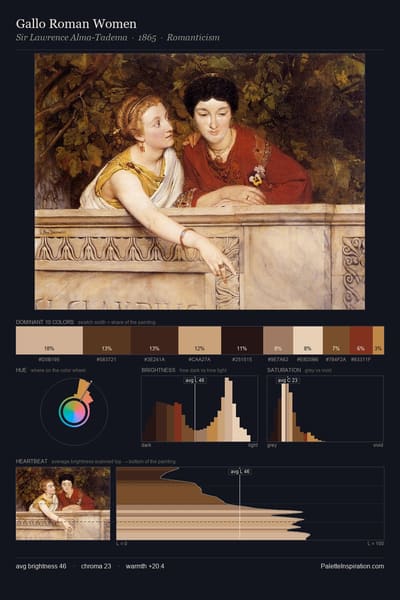 Gallo Roman Women palette card