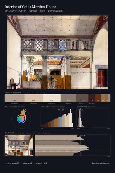 Interior of Caius Martius House palette card