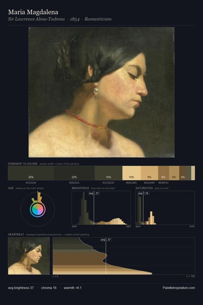 Maria Magdalena palette card