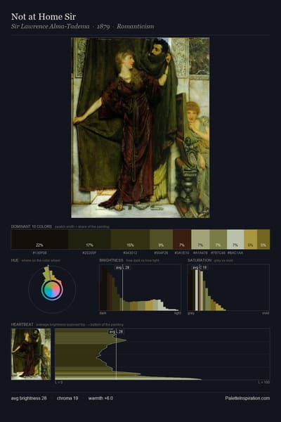 Not at Home Sir palette card