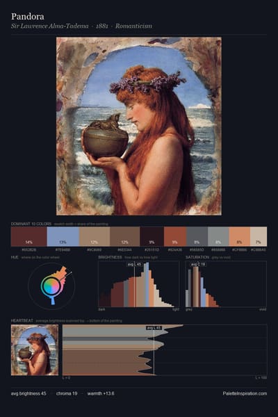 Pandora palette card